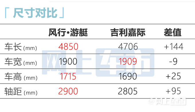 东风风行·游艇预售12.19万起1.5T超1.8T吉利嘉际-图5