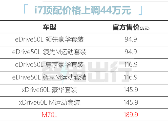 加44万买性能版宝马7系181.9万起售 动力史上最强-图1
