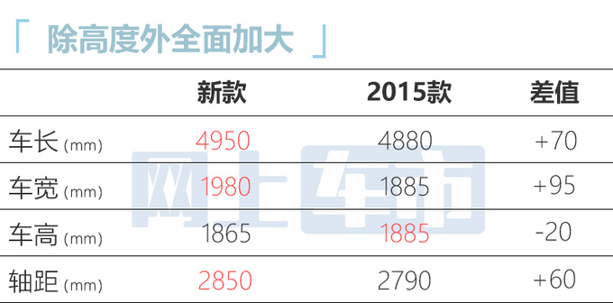 雷克萨斯新一代GX全球首发大幅加长-和汉兰达一样-图1