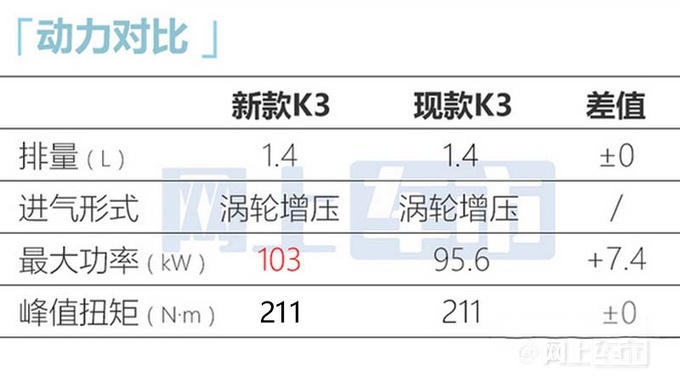 起亚新K3 2月13日上市预计卖11.29-14.39万元-图18