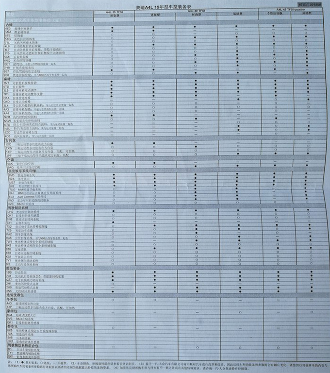 2013款a4l配置参数图片