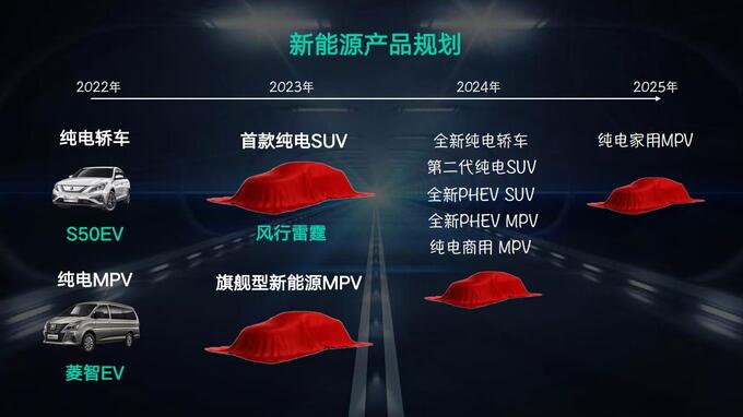 从高含金量的新能源战略发布 看未来可期的东风风行-图4