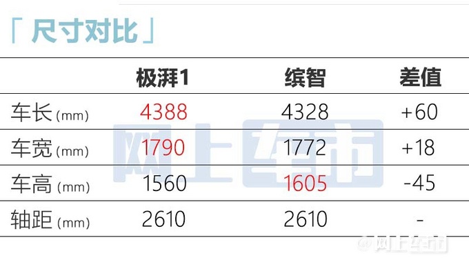本田新SUV五天后上市比缤智还大 预计17万起售-图8