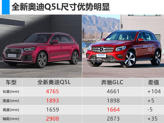 全新奥迪q5l值不值轴距大幅加长售价降3千6