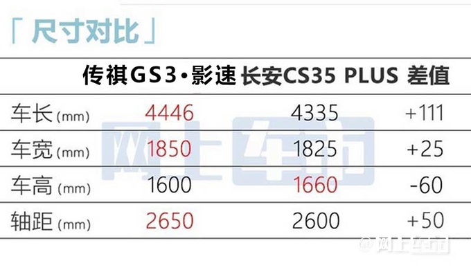 广汽传祺新GS3命名影速造型更运动 预计8万起售-图1