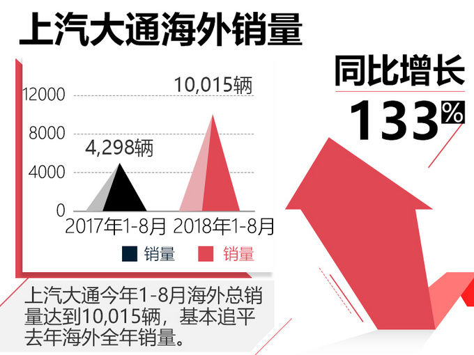 驾车去欧洲这家中国车企尽遣主力 底气何来-图1