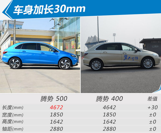腾势500正式上市 续航提升99km/价格降X万元-图1