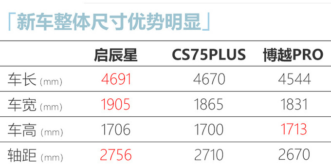 本周5款新车上市抢先看 全是SUV最低不到8万块-图8