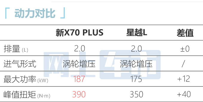 捷途X70 PLUS/诸葛八天后上市换2.0T-动力超星越L-图8