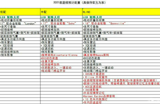大众新款蔚揽8月底上市 配置升级 预售26.8万元起-图2