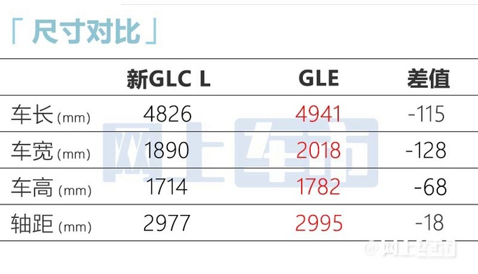 奔驰新国产GLC 11月发布增7座版 预计40万起售-图6