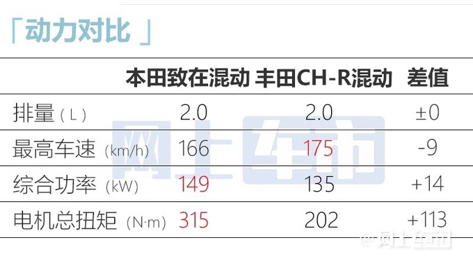 加X万买省油版本田新ZR-V致在售18.09-21.59万-图14