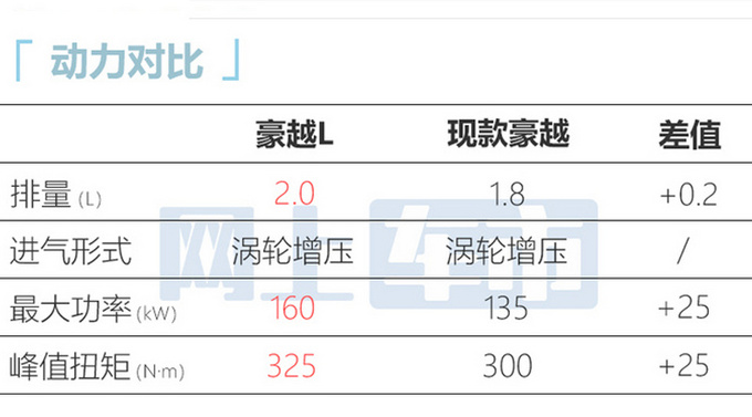 吉利豪越L 11月8日首发2.0T+尺寸升级 或12万起售-图9
