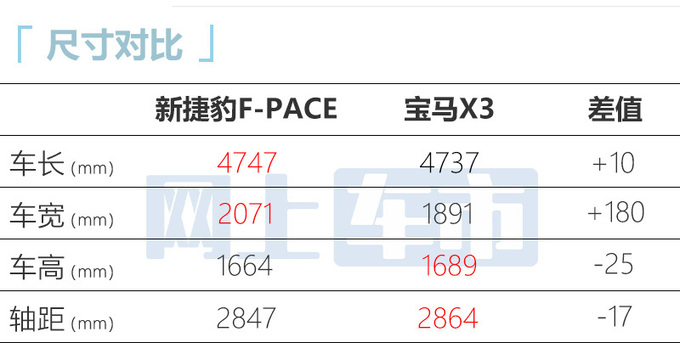 捷豹新F-PACE上市配置调整 售47.2-66.8万元-图5