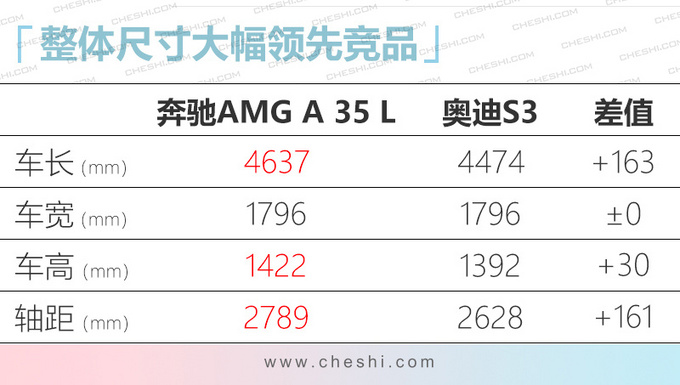 6款上市汽油车推荐 奔驰领衔 最低9万起-图5