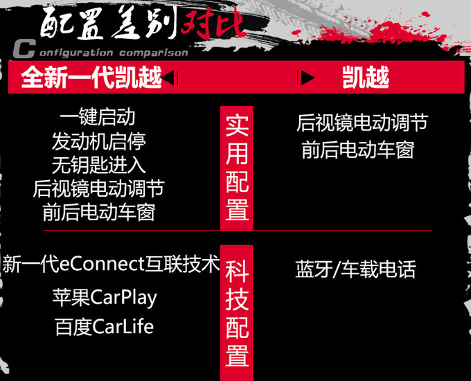 从内到外全提升别克凯越新老对比-图1