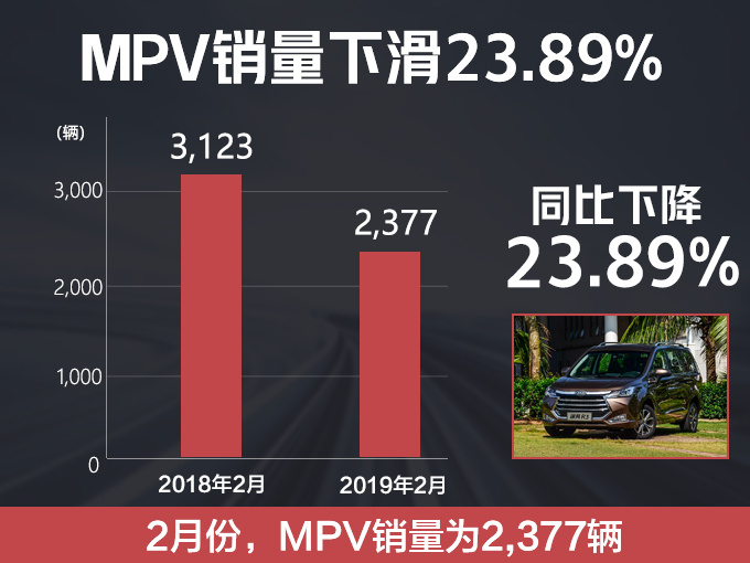江淮MPV/轿车2月销量大幅下滑 SUV反增16.27-图1