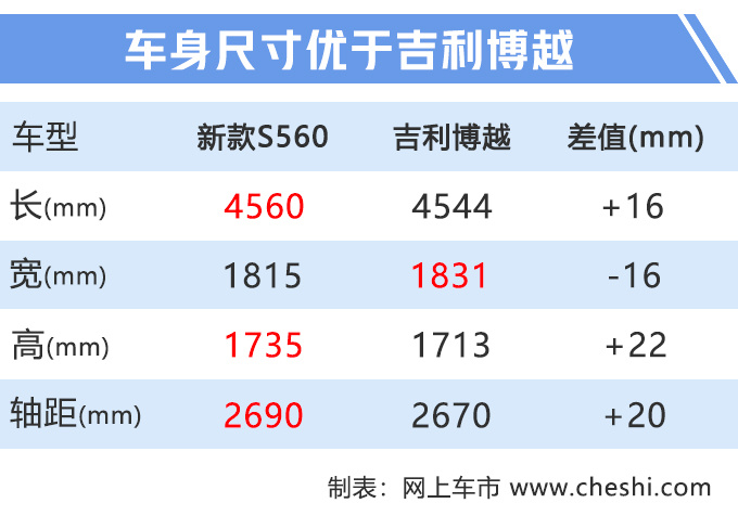 东风风光新款S560谍照曝光 车身加长年内上市-图3