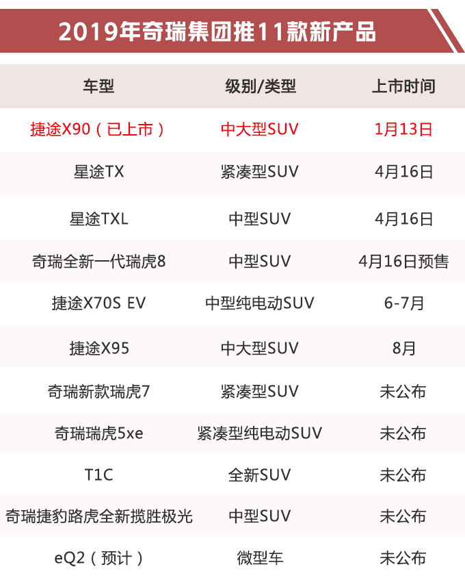 奇瑞集团3月销量大涨57.9 星途suv两周后开卖-图1