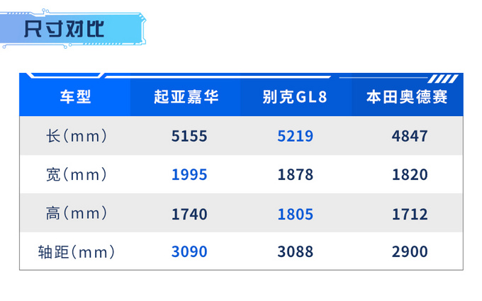 全新国产起亚嘉华实拍 轴距超GL8 或将换装2.0T-图4