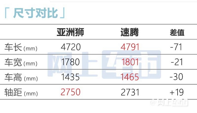 丰田新亚洲狮售14.15-17.98万元 车机升级更智能-图7