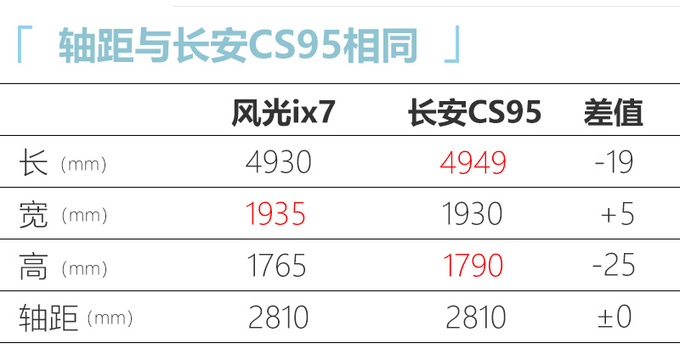 东风风光大7座SUV 增配四驱13万起售-图6