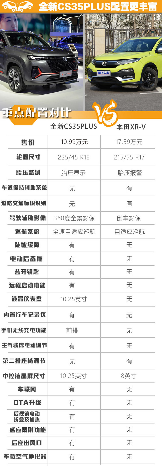 颜值和实力缺一不可 两款精品SUV谁更能撩动你的心-图10