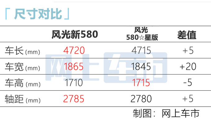风光新580正式上市 XX-XX万元 全新1.5T动力更强-图1