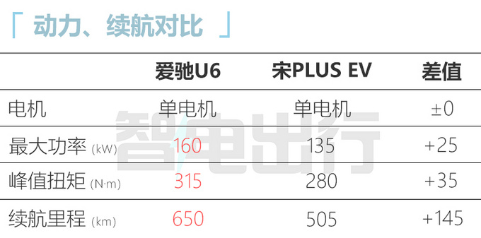 爱驰U5轿跑版4天后上市续航650km 或18万起售-图10