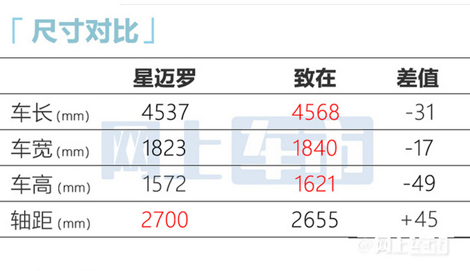 比预售XX雪佛兰新SUV星迈罗上市 售XX-XX万-图14