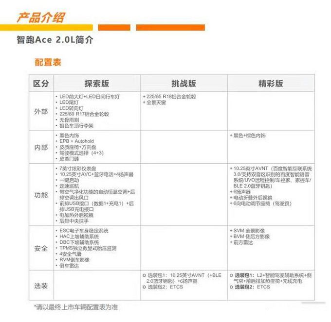 起亚智跑Ace最新消息推迟上市 具体配置有这些-图7