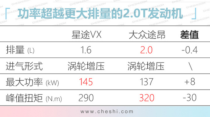 10款重磅自主SUV今年上市 最低8万多就能入手-图5
