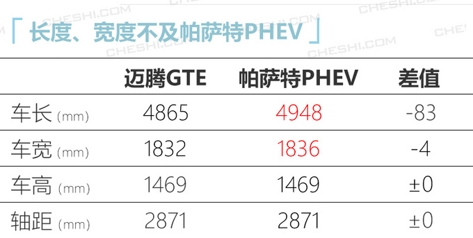 大众迈腾插混版亮相 23万元起售-百公里油耗1.8L-图8