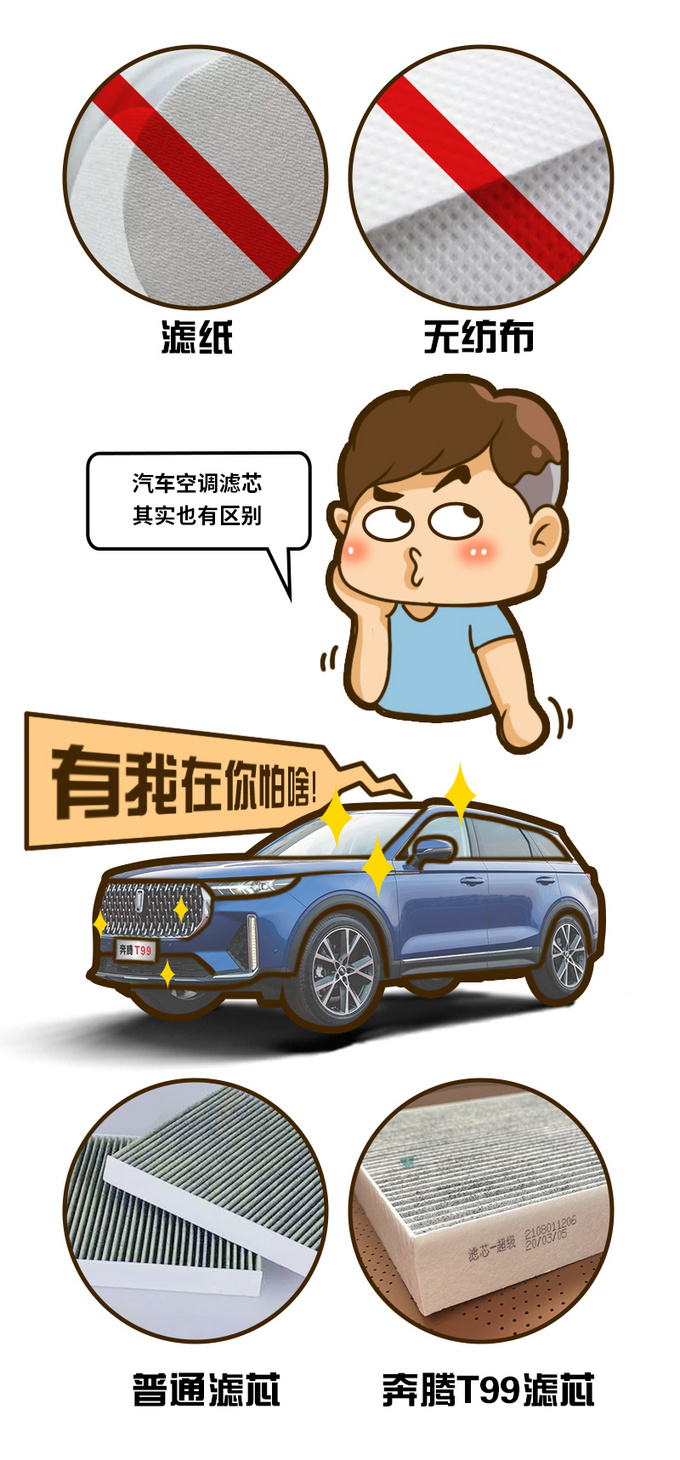 解决内忧外患奔腾T99如何成为健康移动氧吧-图8