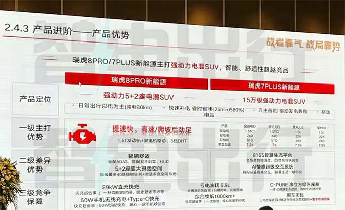 奇瑞瑞虎8 PRO新能源配置曝光预计售16.99-17.79万-图5