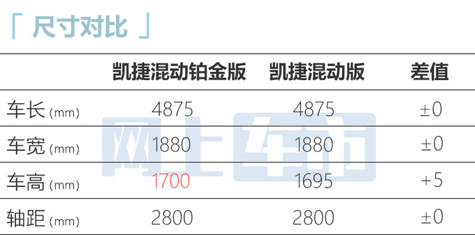 五菱凯捷高端版月底上市纯手工座椅+二排可横移-图1