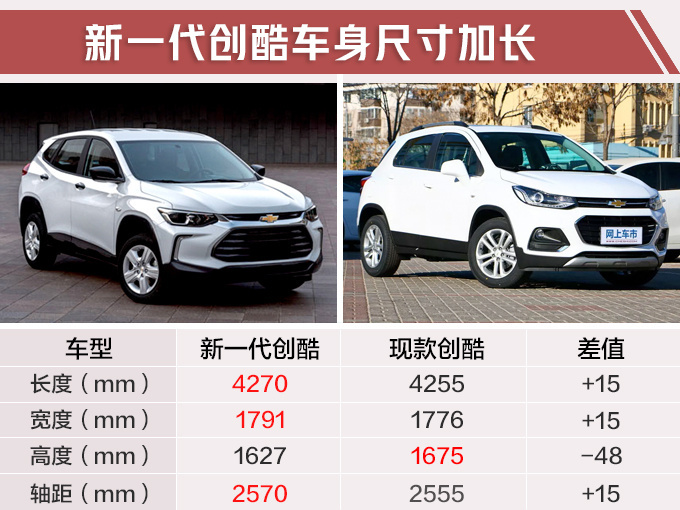 再等半个月就能买 15款新车抢先看 SUV多达11款-图1