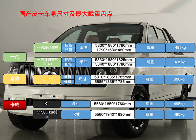 史上最全国产皮卡载重量盘点最高载重1吨多-图14
