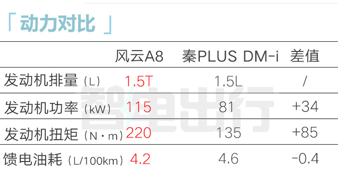 奇瑞4S店风云A8 12月18日预售预计售9.88万起-图14