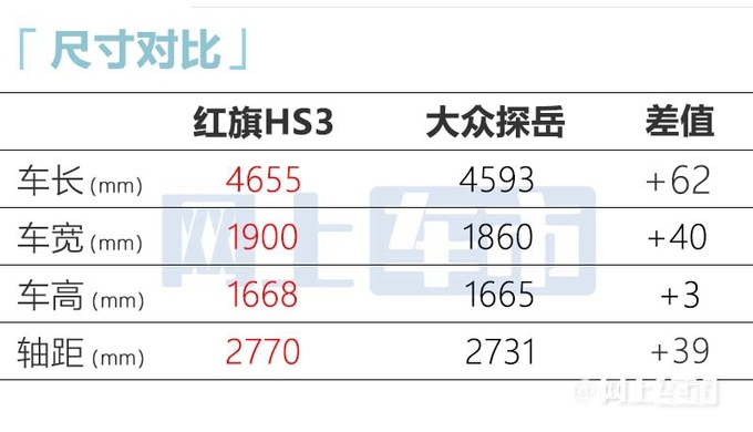 红旗HS3尺寸超大众探岳预计7月15日上市-图4
