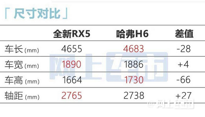 上汽150亿的黑科技荣威新RX5首搭 售12.49万起-图7