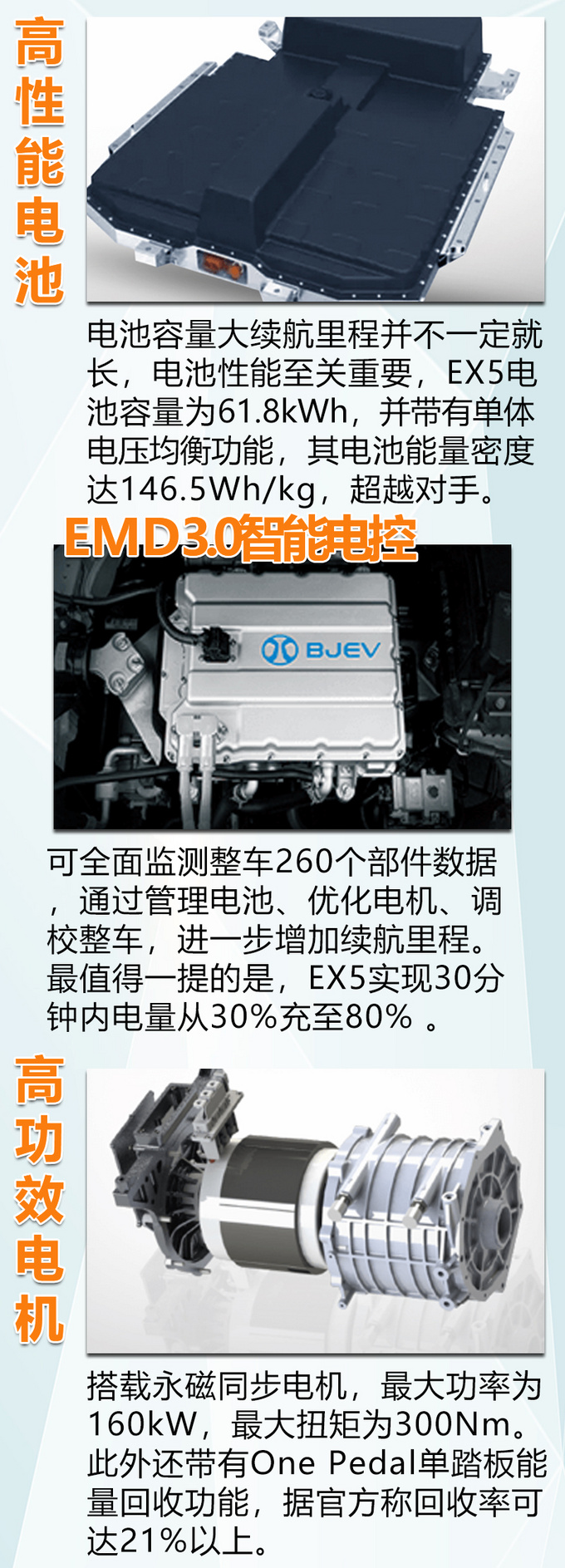 续航不再成为羁绊,北汽新能源EX5能否后来者居上-图3