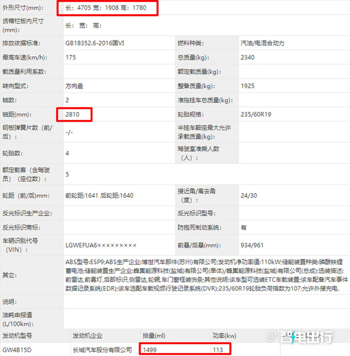 哈弗大狗插混版实拍尺寸大幅升级 预计16万起售-图4