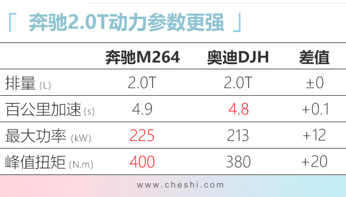 四季度这10款合资车别错过 CT5全新RAV4领衔-图2