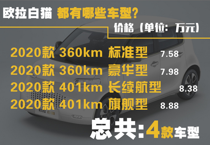 K-Car造型/续航超长选欧拉白猫买顶配最划算-图1
