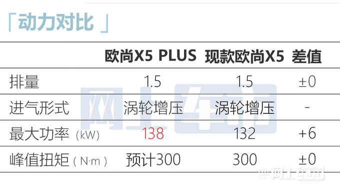 欧尚X5第20万辆整车下线将推PLUS版 尺寸加长-图10