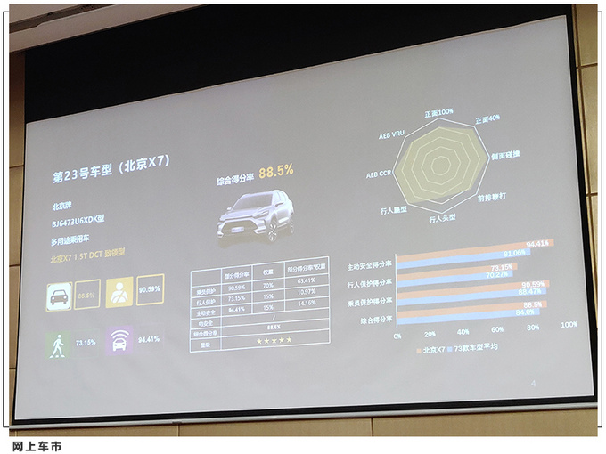 2021年中汽测评C-NCAP暨CCRT评价结果三车获五星-图1