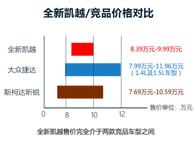 别克凯越满血复活配置提升 不到10万值不值-图5