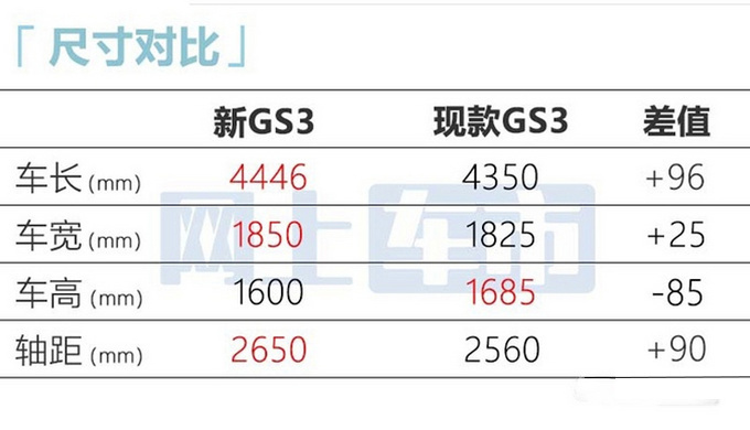 官方X价传祺新GS3·影速预售XX-XX万元-图11