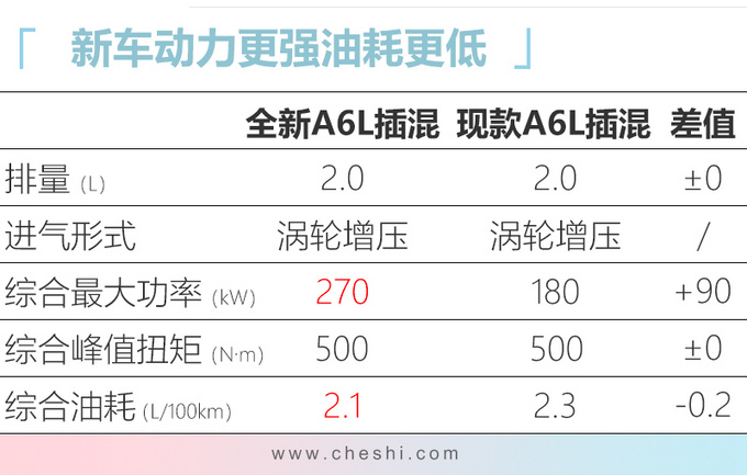 四季度10款必看豪华合资车 宝马SUV 26万就能买-图5